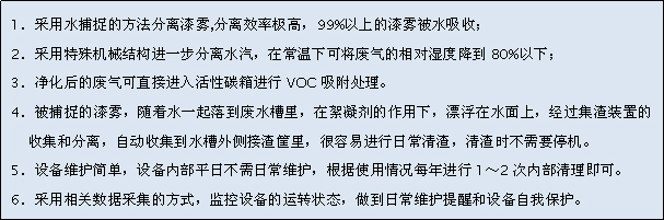 SPCS設備特點20.jpg