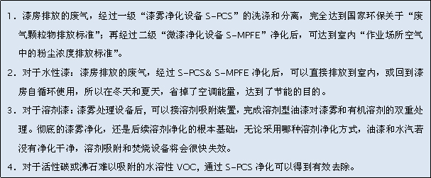 SPCS設備概述20.jpg