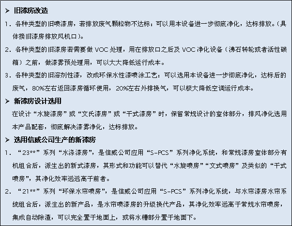SPCS設備使用推薦20行間距.jpg