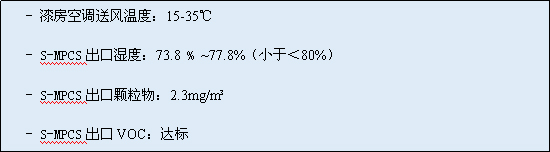 S-PCS系列漆霧凈化系統(tǒng)在發(fā)動機噴漆線上的應(yīng)用案例.jpg